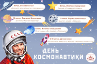 Мероприятия Череповецкого музейного объединения ко Дню космонавтики 